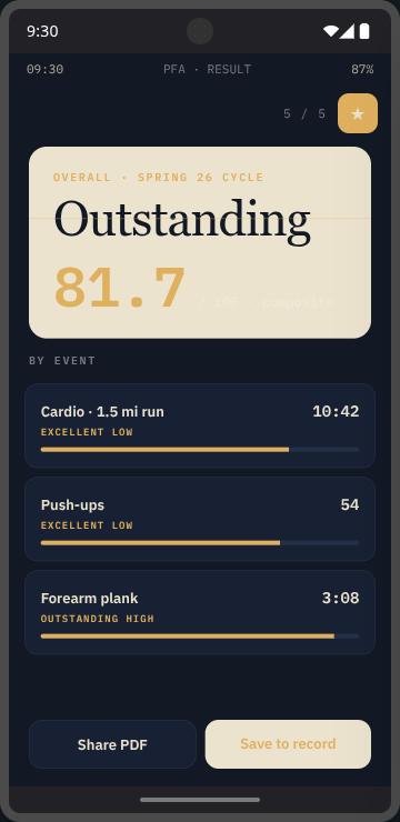 SeaBag PFA results